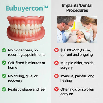 Final 4 Hours: 🌎Ends Today: 70% OFF! ⏰Eubuyercon™ Medical Full Denture with Strong Suctiond🦷American Dental Association(ADA) Certification✅