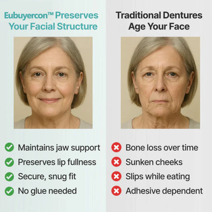 Final 4 Hours: 🌎Ends Today: 70% OFF! ⏰Eubuyercon™ Medical Full Denture with Strong Suctiond🦷American Dental Association(ADA) Certification✅